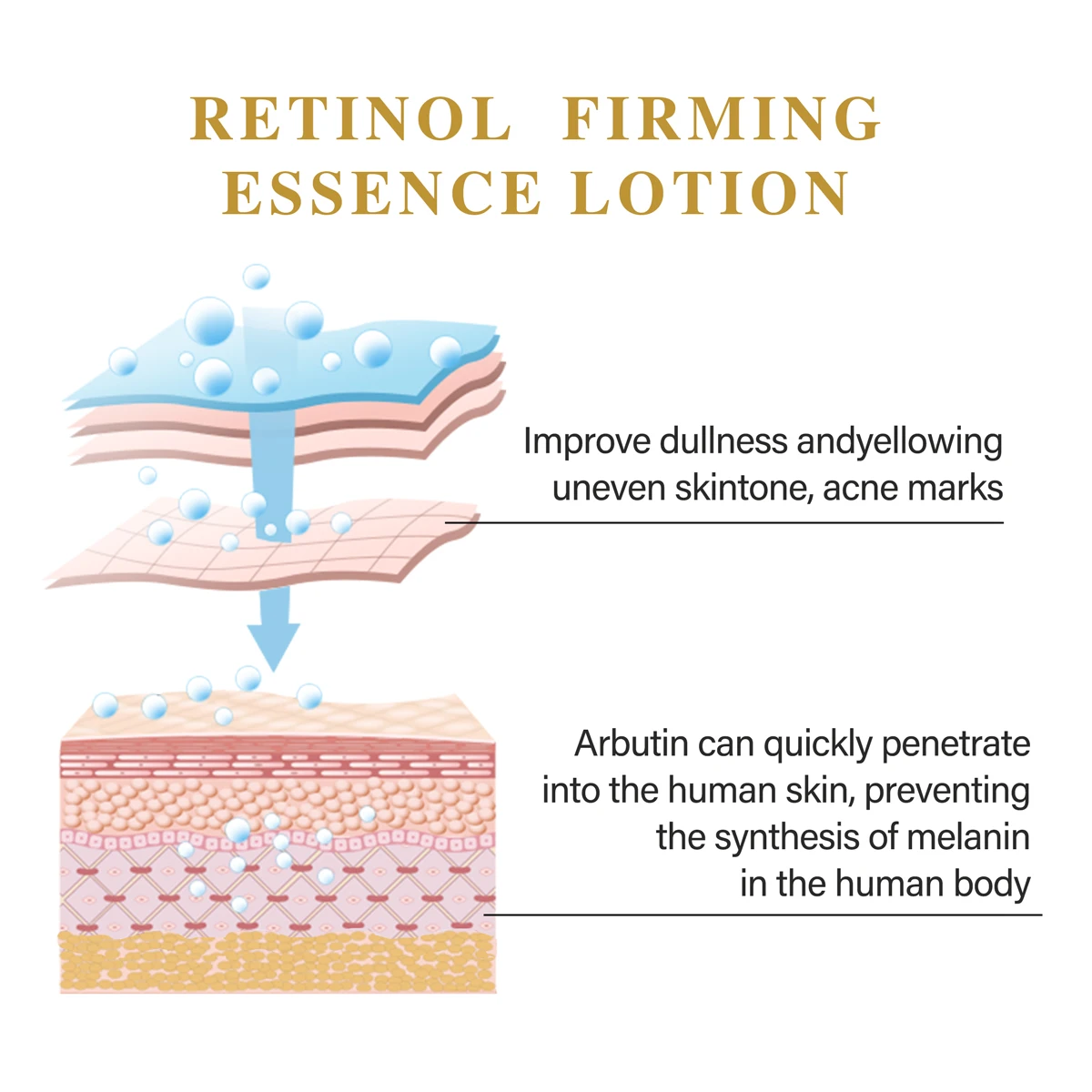 Retinol Facial Essence Lotion Moisturizing Pores Lighten Fine Lines Removal Softening Smoothing Tender Face Nourishing Emulsion