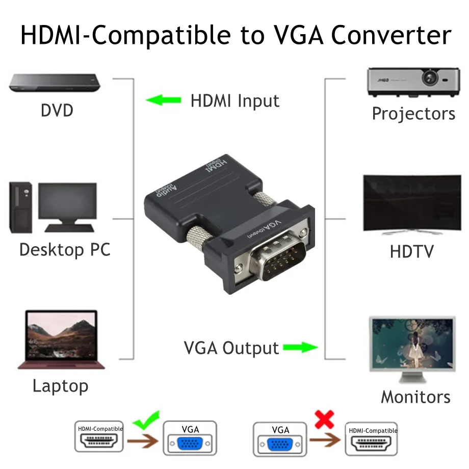 Grwibeou 1080P VGA to HDMI-Compatble Converter HDMI-Compatible to VGA Adapter With Audio Power For HDTV Monitor Projector PC PS3