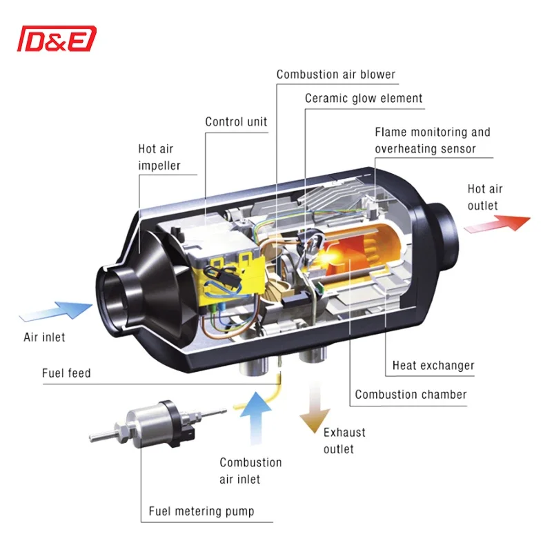 5kW 7kW 12V 24V Professional  Diesel Parking Air Heater and Water Heater Integrated Machine for Truck Boat RVs