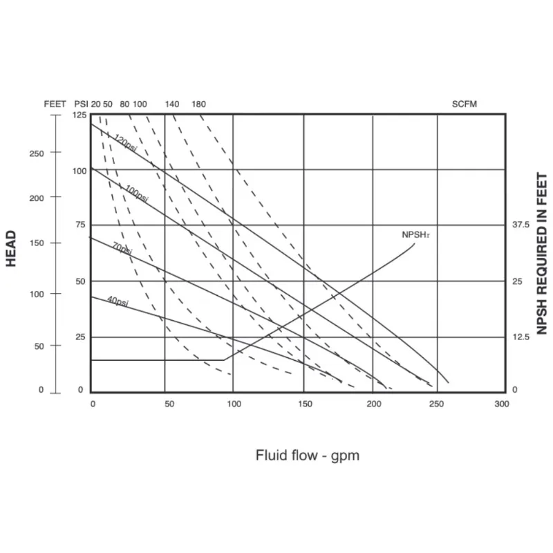 F80 bombas de diafragma sanitário de 3 polegadas AODD bombas de diafragma operadas por ar