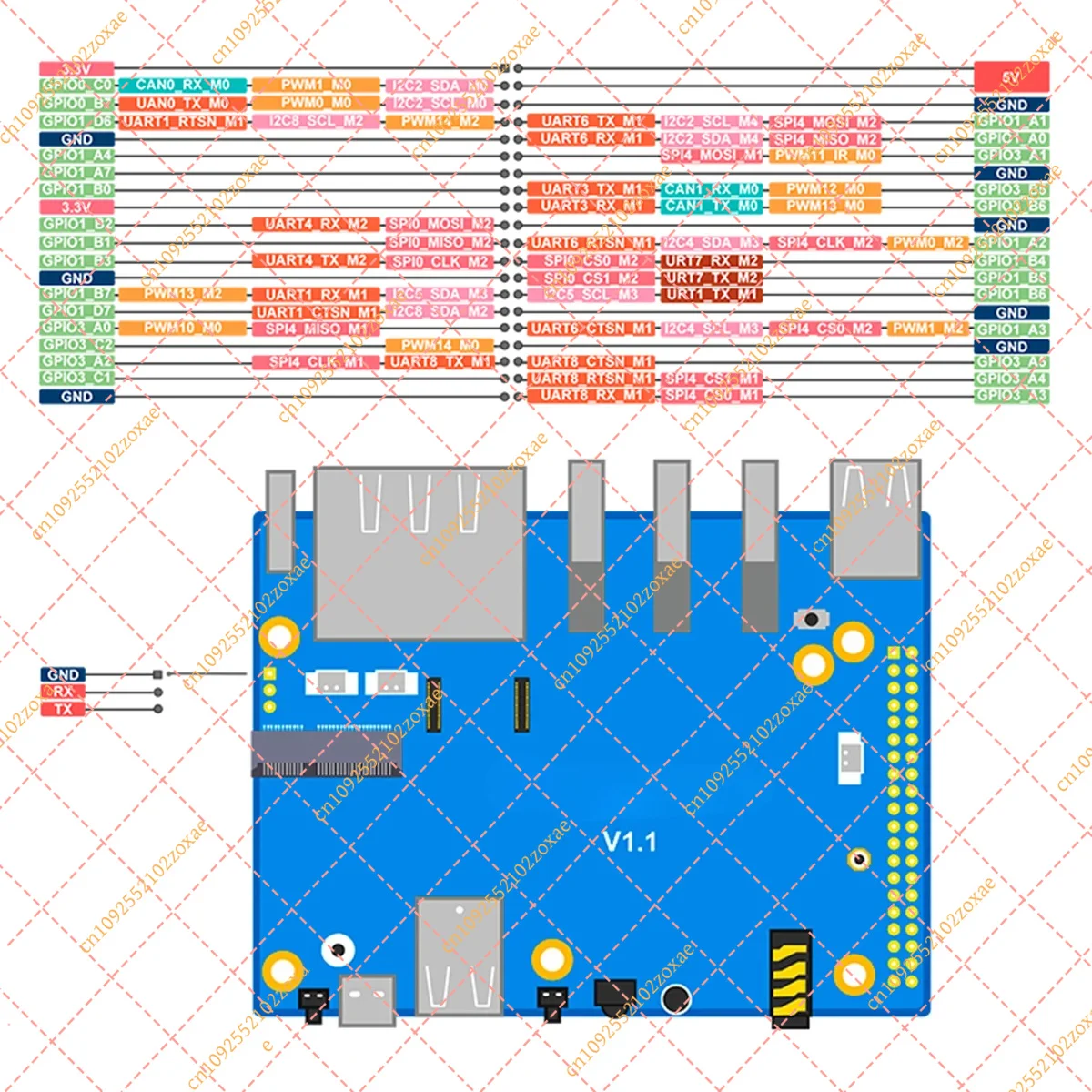LF 32GB RAM Single Board Computer RK3588 Dev Board PCIe M.2 NVMe SSD WiFi BT 5.0 Gigabit Ethernet AI Linux Mini PC view 2