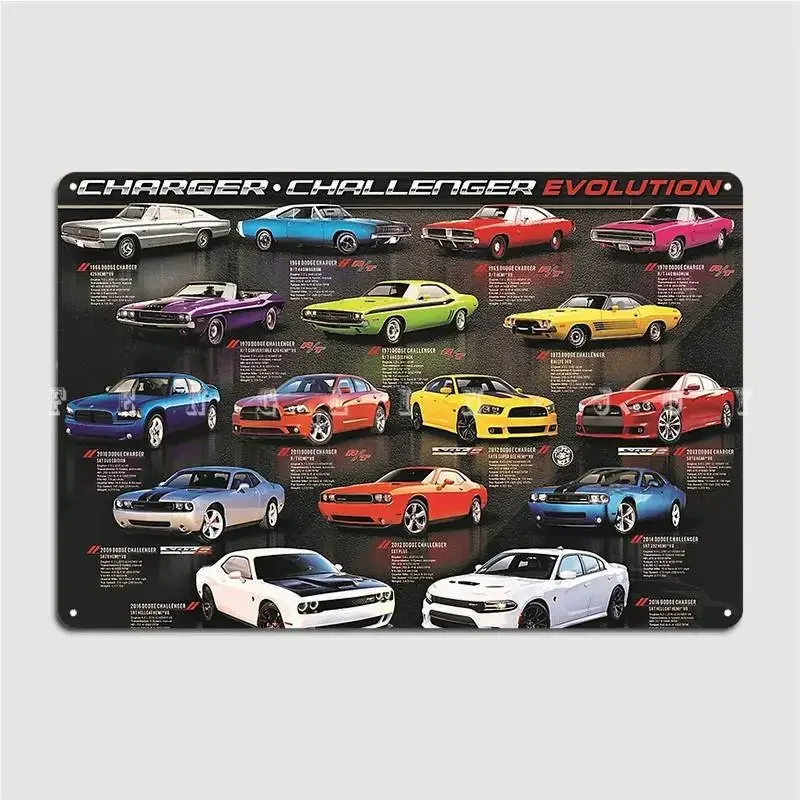 Charger Challenger Mopar Car Evolutions History Poster Metal Sign Posters Custom Wall Decorations Room Decor Interior Home Decor