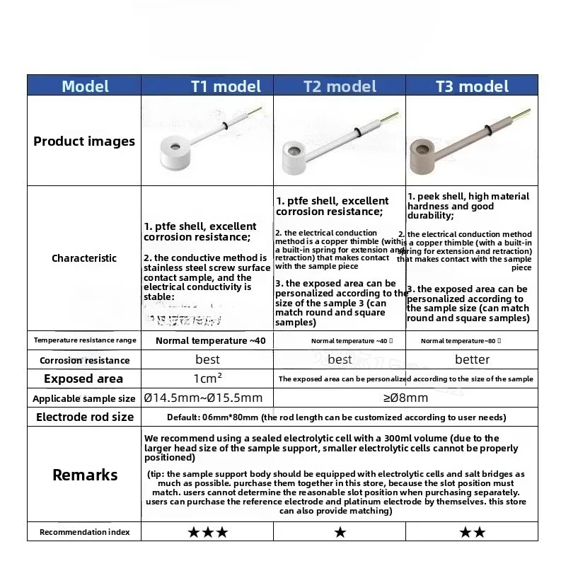 Ptfe/Corrosion Test…