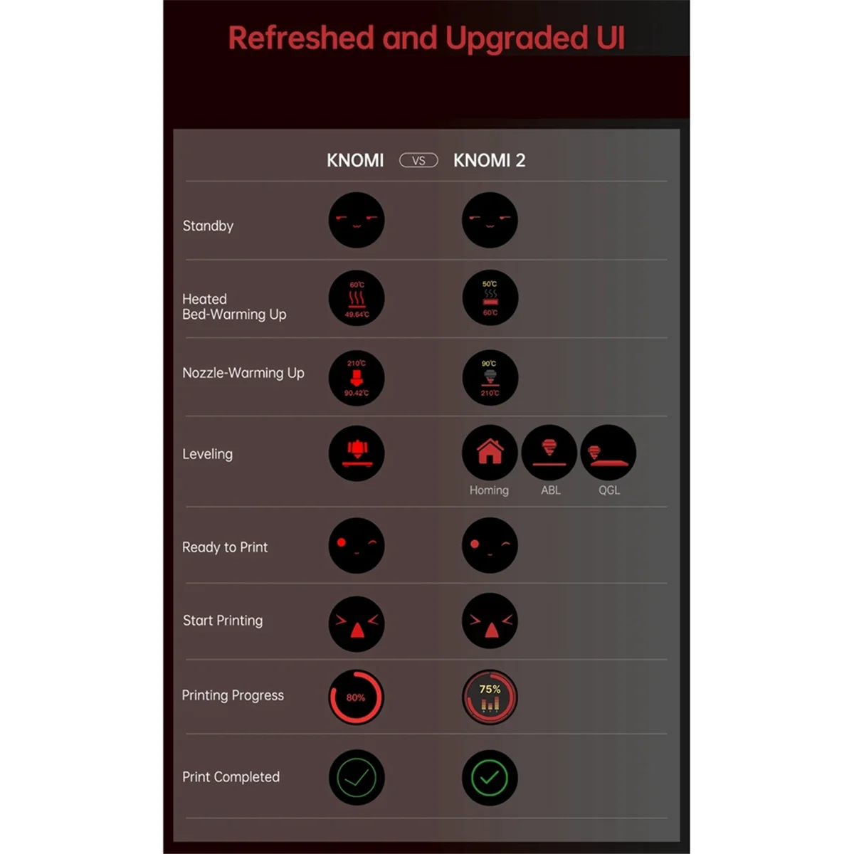 

Новый 1,28-дюймовый экран BIGTREETECH KNOMI V2.0 для 3D-принтеров Klipper Voron V2.4, емкостный Voron Stealthburner
