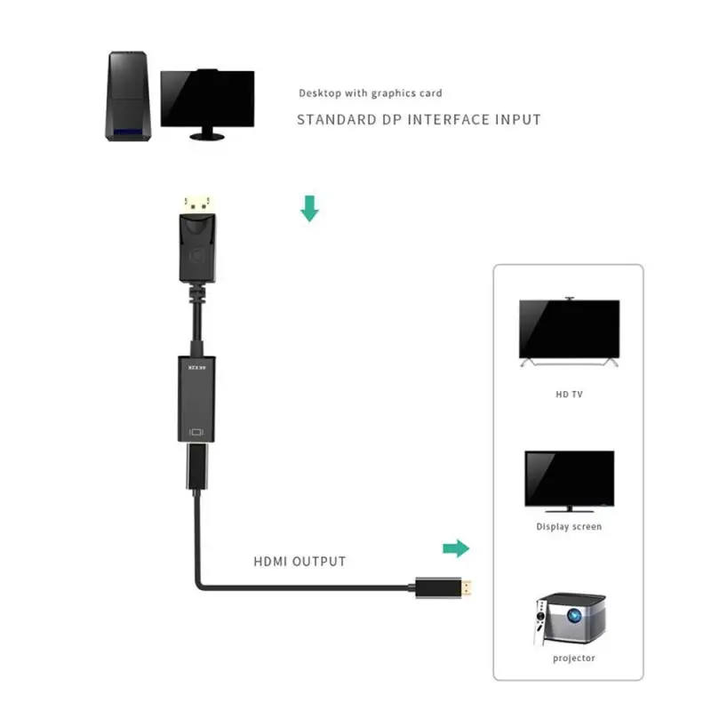 DisplayPort to HDMI-compatible Adapter DP Display Port to Male to Female Cable for Computer Laptop PC Monitor Projector HDTV