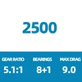 SUSTAIN 2500