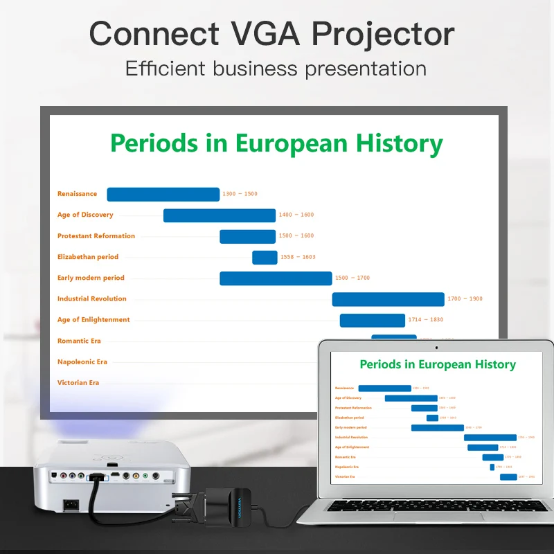 Vention DisplayPort to VGA Adapter 1080P@60Hz DP Male to VGA Female Active Converter for Laptop Monitor Projector - view 5