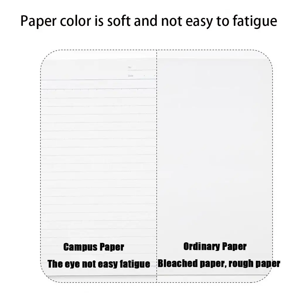 A5/B5 Soft Coil Notebooks 160 Pages Thick Paper Student Class Notebooks Multifunction Floral Print 180° Lay-Flat Notepad