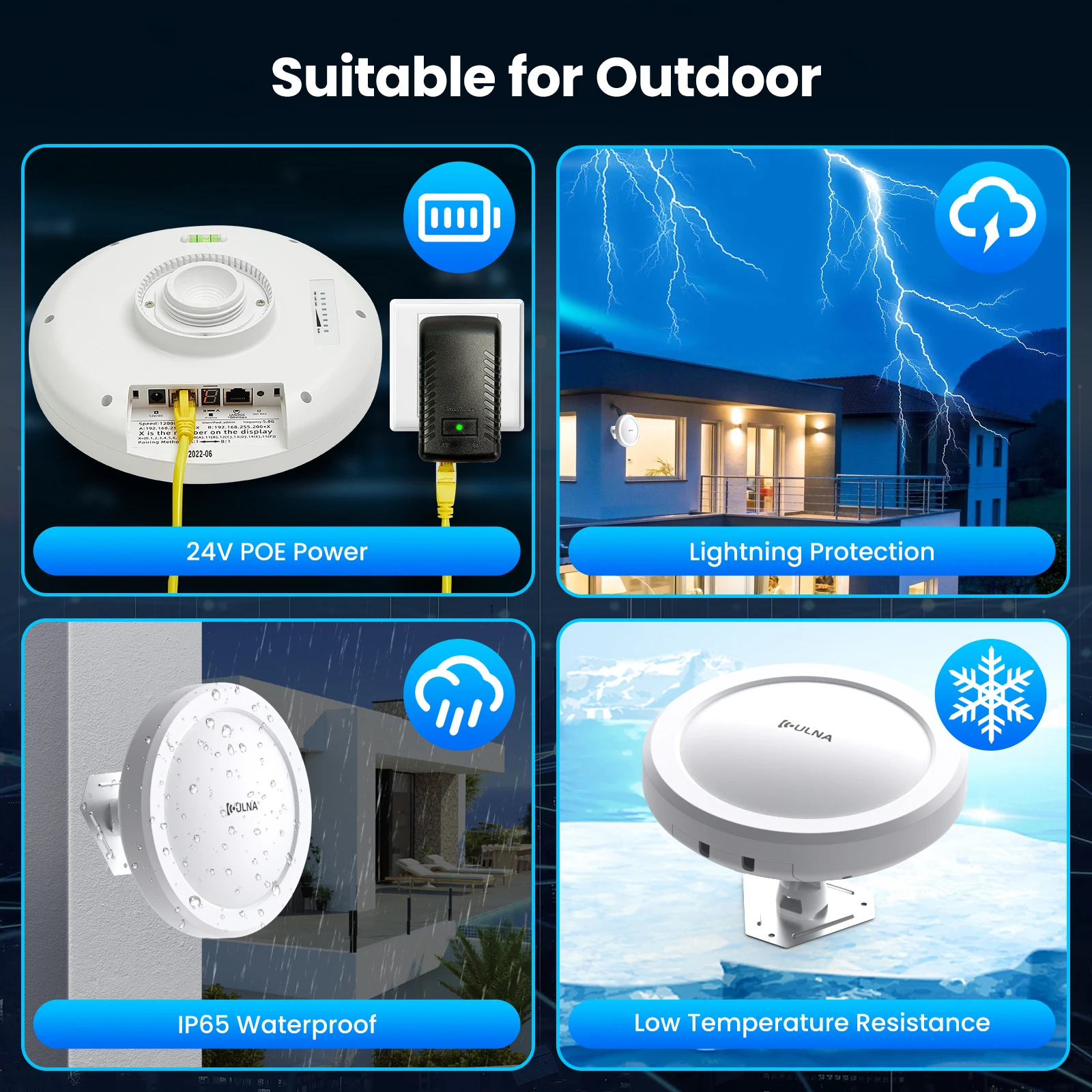 2-Pack 1Gbps Wireless Bridge Gigabit Outdoor WiFi CPE Kit with 16dBi High-gain Antenna, 5.8G Long Range Up to 5Km, 24V POE Power