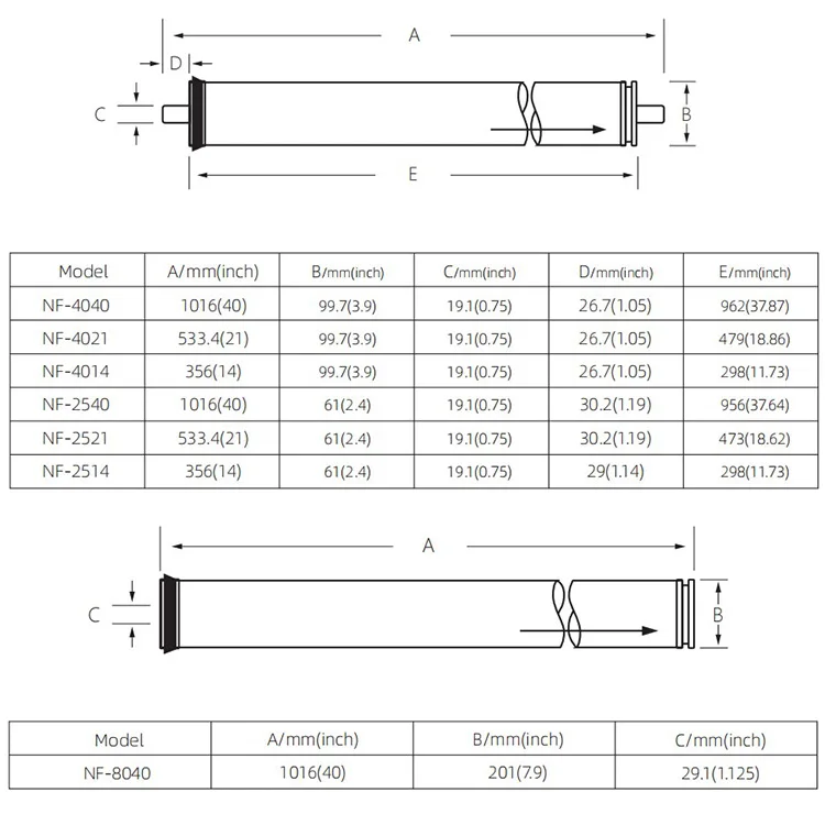 Domestic RO Membrane Certified Reverse Osmosis Membranes Water Filter NF90-2540 Nanofiltration Membrane