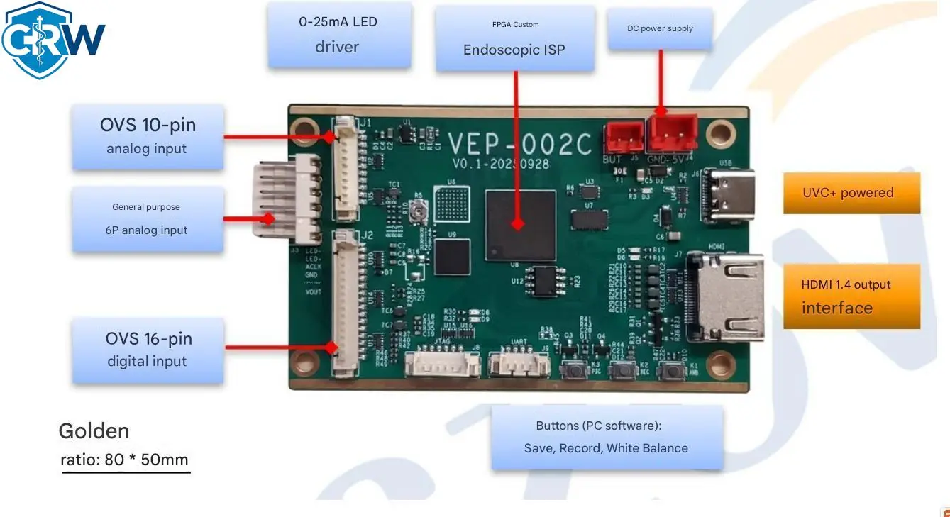 CRW Endoscopic  Board Image Decoder with  Function for Vet