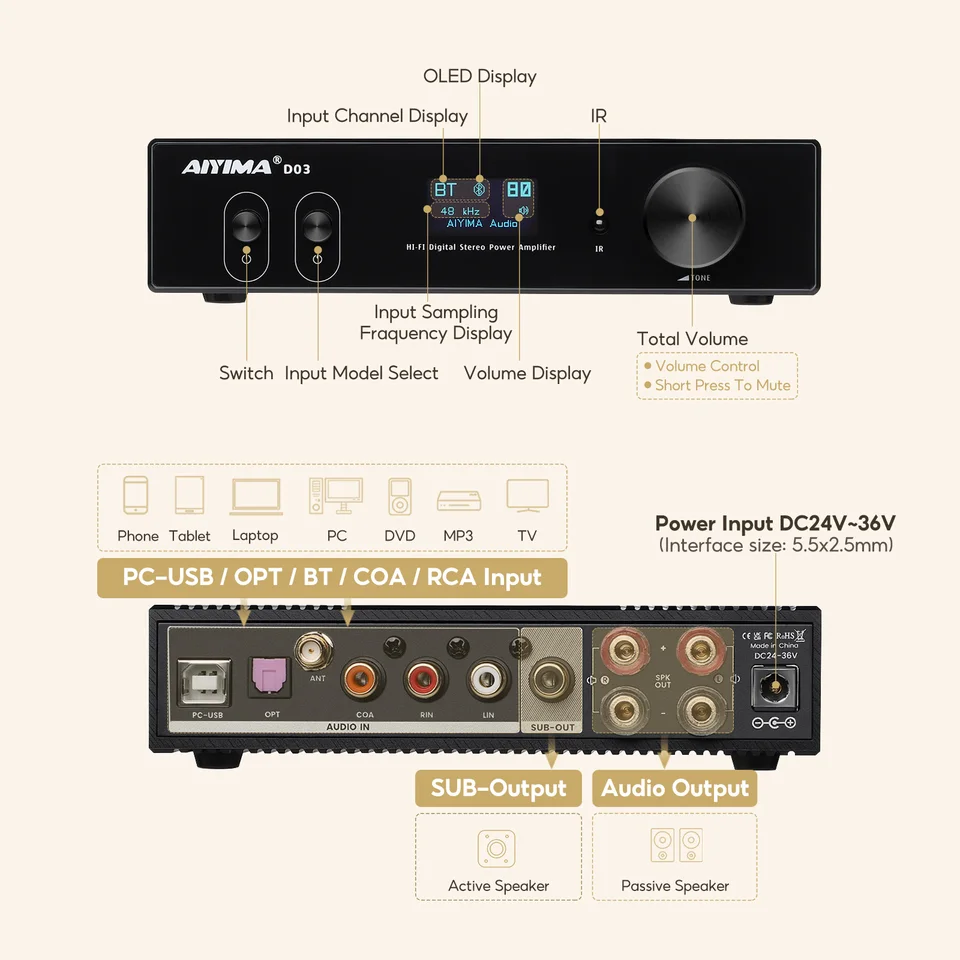 AIYIMA D03 Bluetooth アンプ 150Wx2 ステレオ HiFi サウンドアンプ