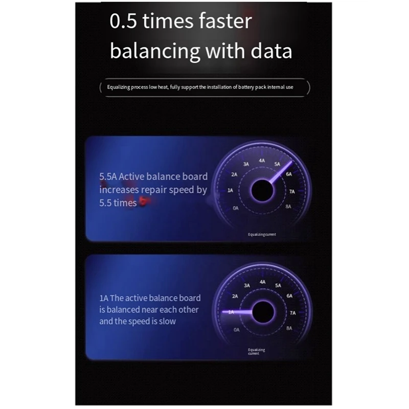 5.5A Current Active…