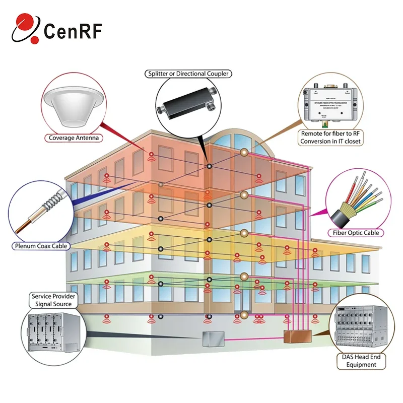 Repetidor RF de tres bandas 2G, 3G, 4G, 900, 1800, 2100MHz, fabricación de amplificadores de señal de teléfono móvil