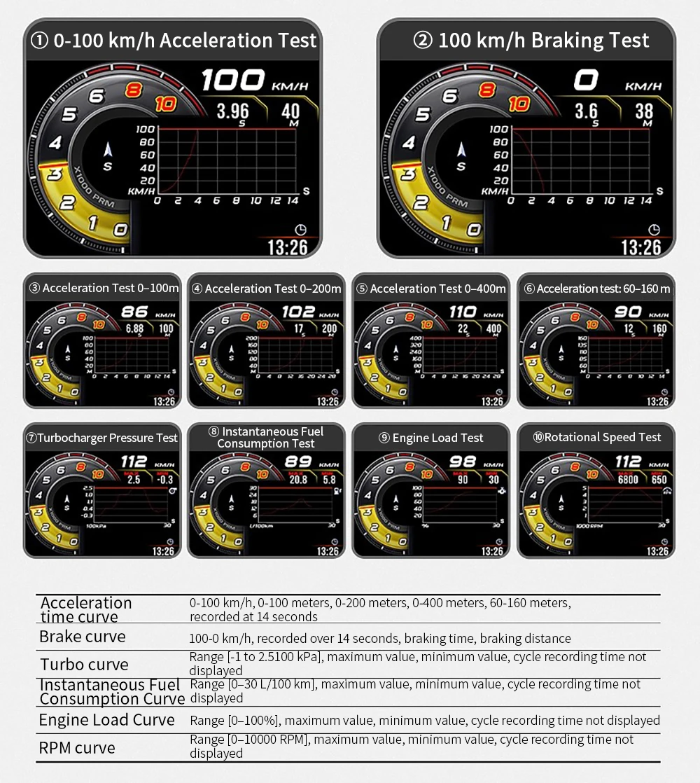 A520 OBD+GPS HUD Tachometer Wassertemperatur Drehzahlmesser Kraftstoffstand Digitaler Head-Up-Display Smart Gauge Geschwindigkeitswarnung Auto-Diagnosegerät – Detail 5