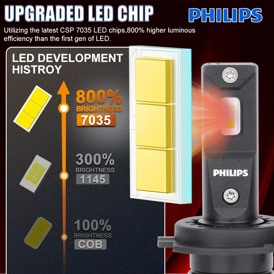 Philips Ultinon Rally 3550 LED H7 H4 H11 HB3 HB4 HIR2 9005 9006 9012 100W 9000LM lampade ad alta potenza 6500K bianco brillante per auto 2X