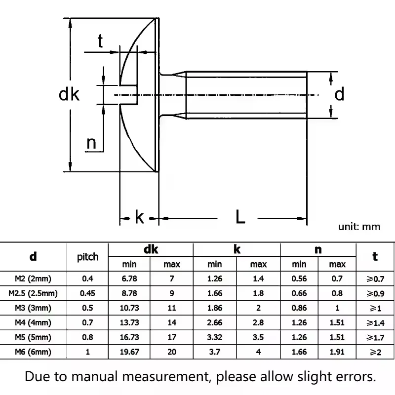 304 Stainless Steel M2 M2.5 M3 M4 M5 M6 M8 Slotted Truss Large Flat Head Screws Slotted Mushroom Round Head Bolts