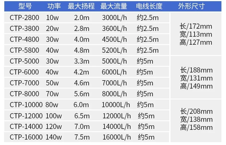 Ultra-quiet frequency conversion submersible pump filter box CTP amphibious fish pond ceramic cylinder water pump