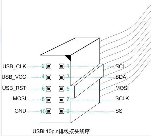 USBi Emulator Full support for 3.3V and 1.8V