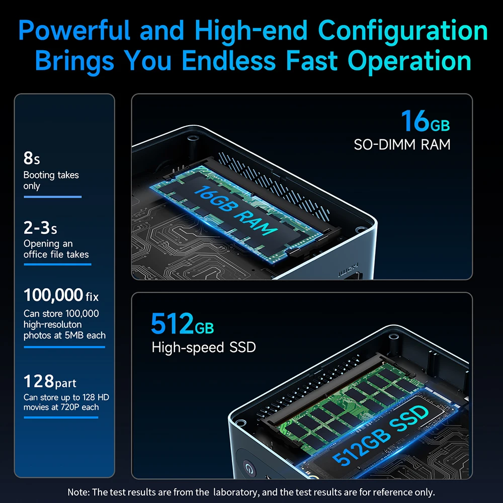 BMAX Windows 11 Pro 2.4GHz/5GHz Dual band Wi Fi Bluetooth 5.0 B4 Ultra Intel N150 16GB512G B SSD Mini Computer