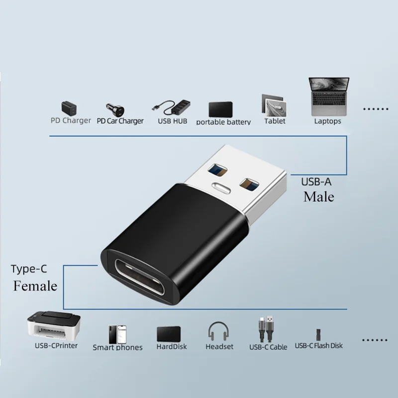 USB 3.1/3.2 Male TO Type C Female Cable converter adapter with fast charging and Data Transfer function for Macbook phone