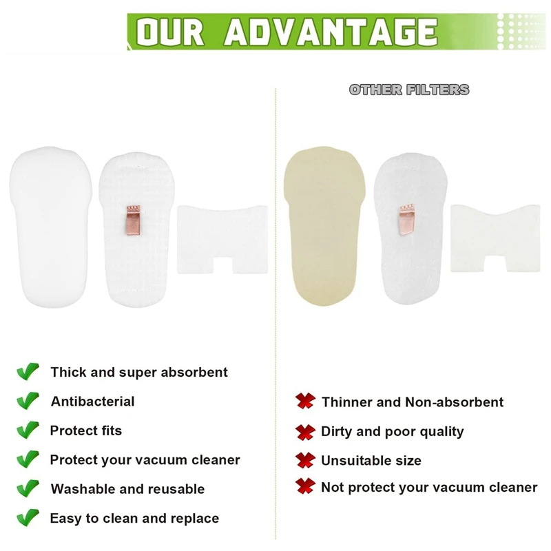 버텍스 초경량 듀오클린 파워핀 유선 진공 스틱 교체 필터, 샤크 HZ2000 HZ2002 와 호환