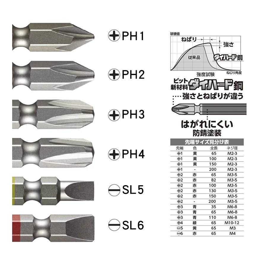 VESSEL GS SERIES 40V DOUBLE-ENDED DRILL BITS 1/4 Hex Shank Compatible with Japan Imported Screwdriver Bit Set GS142035
