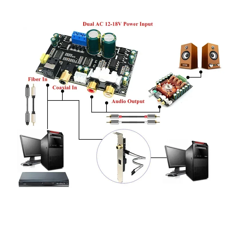 Carte décodeur d'entrée coaxiale optique, radiateur petnumérique, CSaster 16, CS4398, 24 bits, 192K, AC, 12V, nouveau