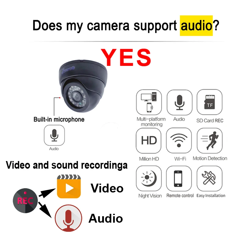 5MP 1080P Wifi IP Camera Dome Indoor Cctv Security Surveillance NightVision Infrared Video Wireless Home Cam Onvif CamHipro