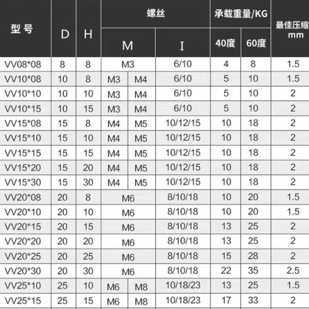 1/2/4/10Pcs VV-Type M3 M4 M5 M6 M8 Double Head Outer Thread  Shock Absorbers Rubber Mount Anti Vibration Dia 8-40mm Silent Block
