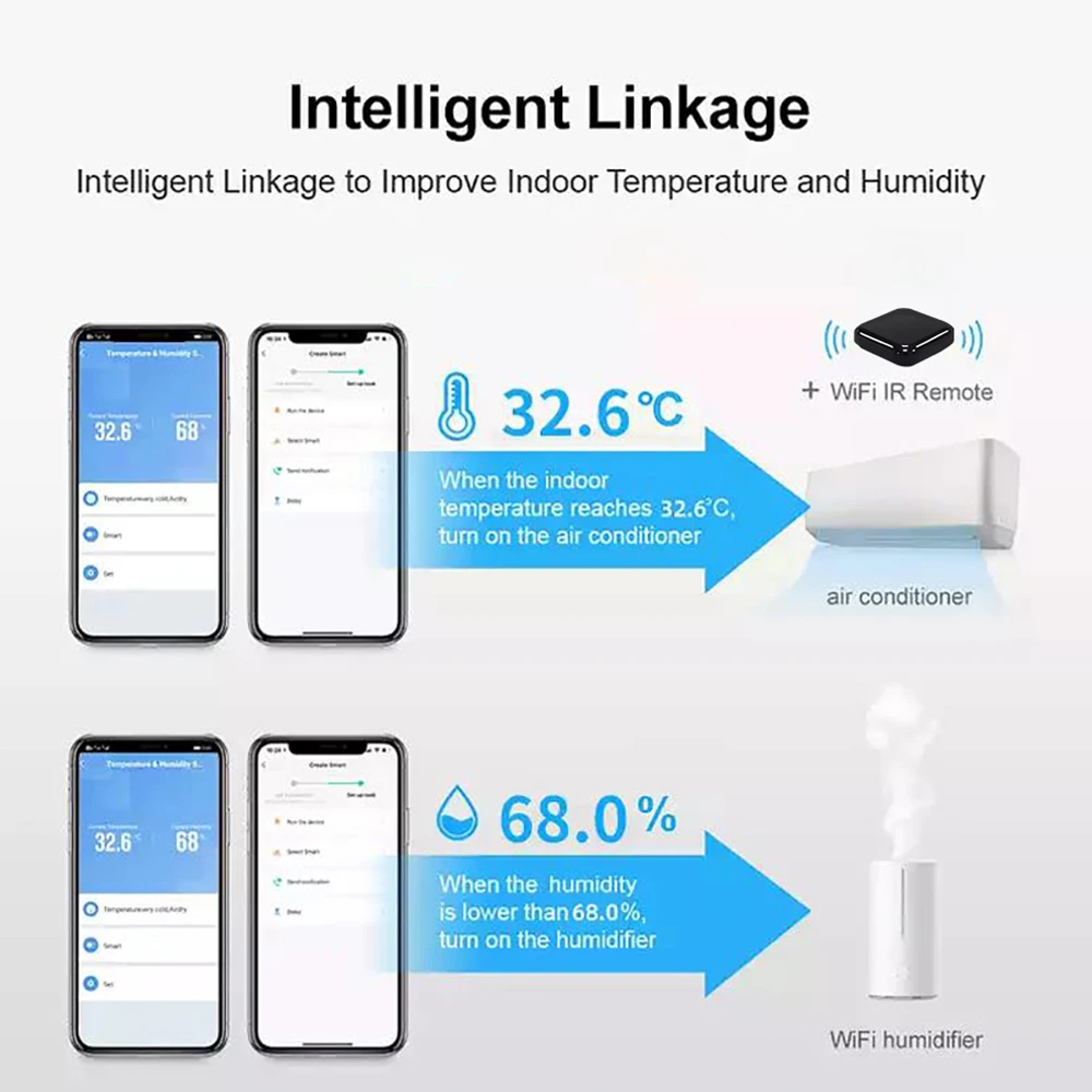 Wireless Smart Life WIFI Thermostat Hygrometer Sensor LCD Display WIFI Indoor Humidity Temperature Detection Sensor