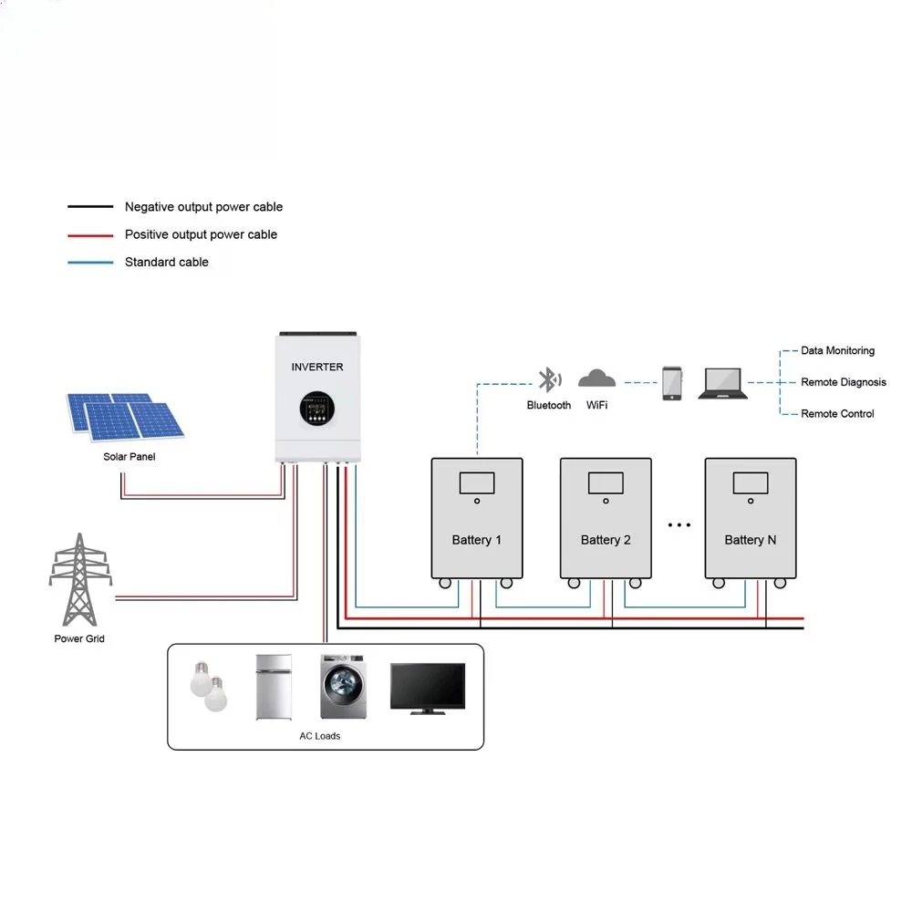 Deye 80KW Hybrid Solar Inverter Hybrid Solar System with 160kwh High Voltage Lithium Battery for Industrial Solar System