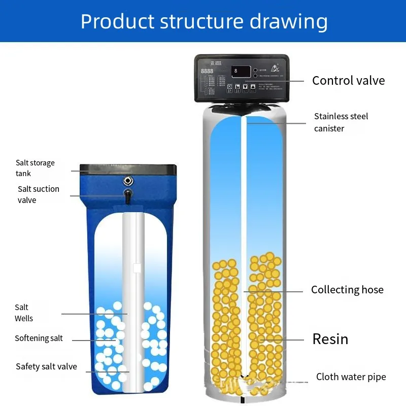 for 3ton Stainless Steel Water Softener With 6L Ion Exchange Resin Brine Tank Automatic Softening Control Valve