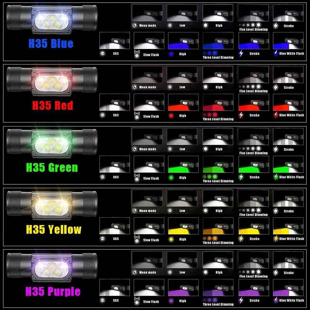 White Yellow LED Runing Headlamp 18650 Headlight Outdoor Camping Blue Fishing Red Green light Hunting beekeeping 395nm UV Torch - Detail 1