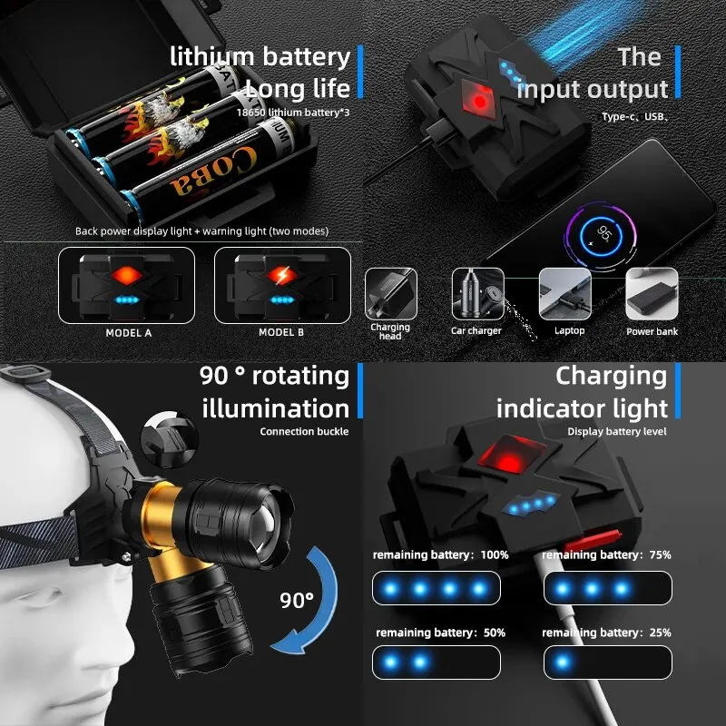 COBA Powerful XHP360 36-core Headlamp Flashlight 18650 Rechargeable ZOOM Head Flashlights High Power Head Lamp Fishing Headlight