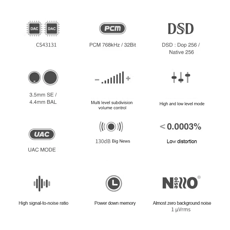 SIMGOT DEW4 HiFi Portable Digital Audio Decoder DEW4 Ear Amplifier Type-c To 3.5mm Small Tail Dual CS43131 DAC Chip High Dynamic