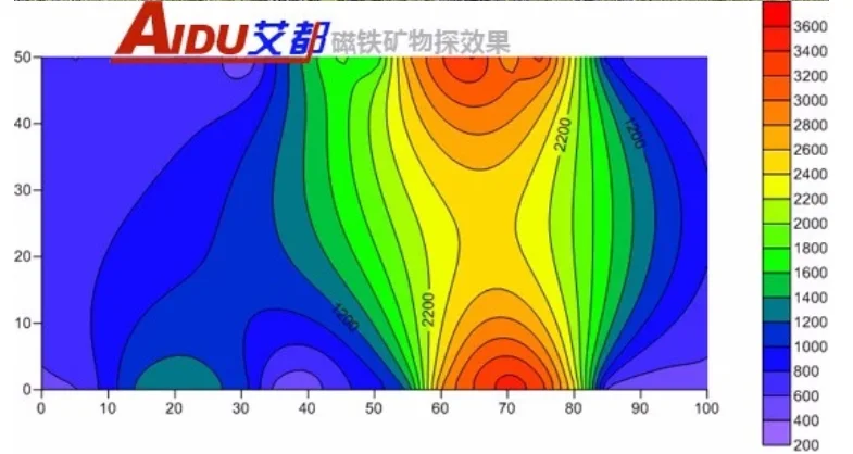 New reserve price ACZ-8 portable proton precession magnetometer