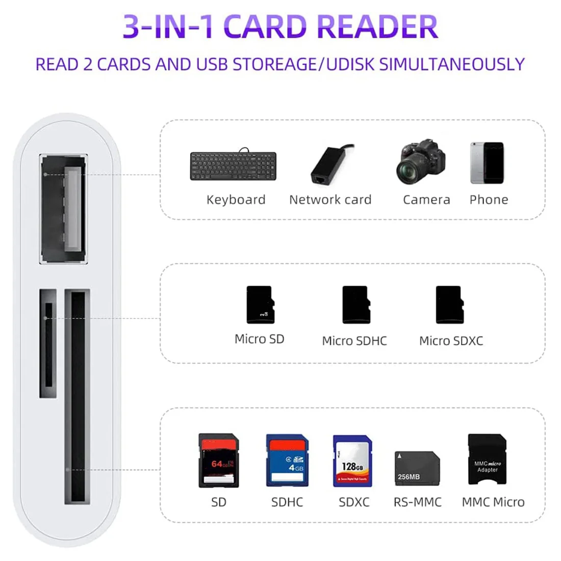 3 In1 Type-C Micro-USB SD TF Phone OTG Card Reader Adapter SD Card Reader for Samsung Galaxy for Tablet , Black