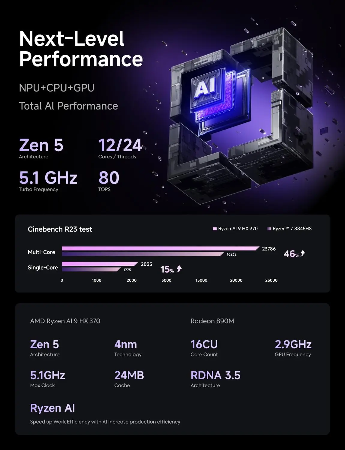 Minisforum AI X1 Pro-370: AMD Ryzen AI 9 HX 370 Mini PC, 32GB DDR5, 1TB SSD, WiFi 7