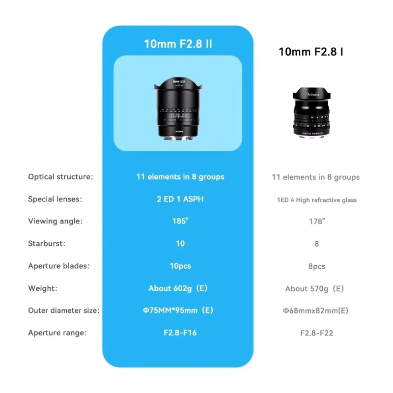 7artisans 10mm F2.8 II Obiettivo fisheye grandangolare full frame 185 ° Obiettivo principale con messa a fuoco manuale per Sony E Nikon Z Leica TL Canon EOS