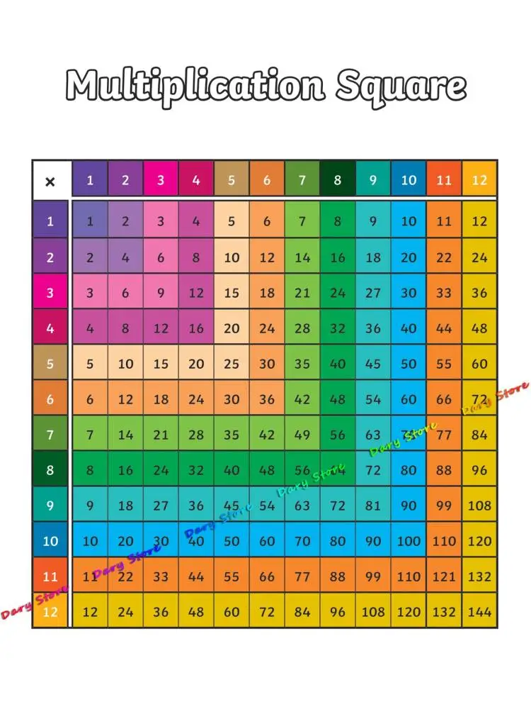 الرياضيات الحساب الضرب الجدول التعليمية الرسم البياني الملصقات للأطفال غرفة الحضانة ديكور قماش اللوحة يطبع #2