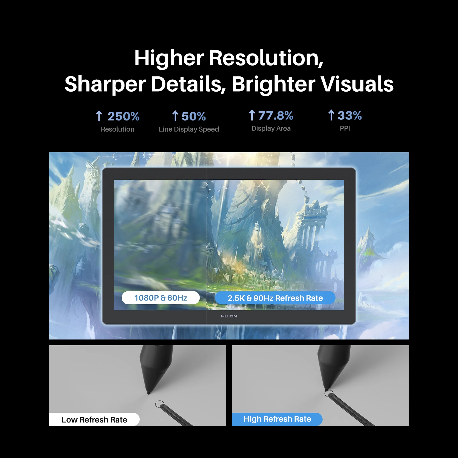 Kamvas 22(Gen 3) Huion Graphics Tablet with 2.5K Screen Drawing Display 16384 Pressure PenTech 4.0 Stylus Ambient Lighting Back