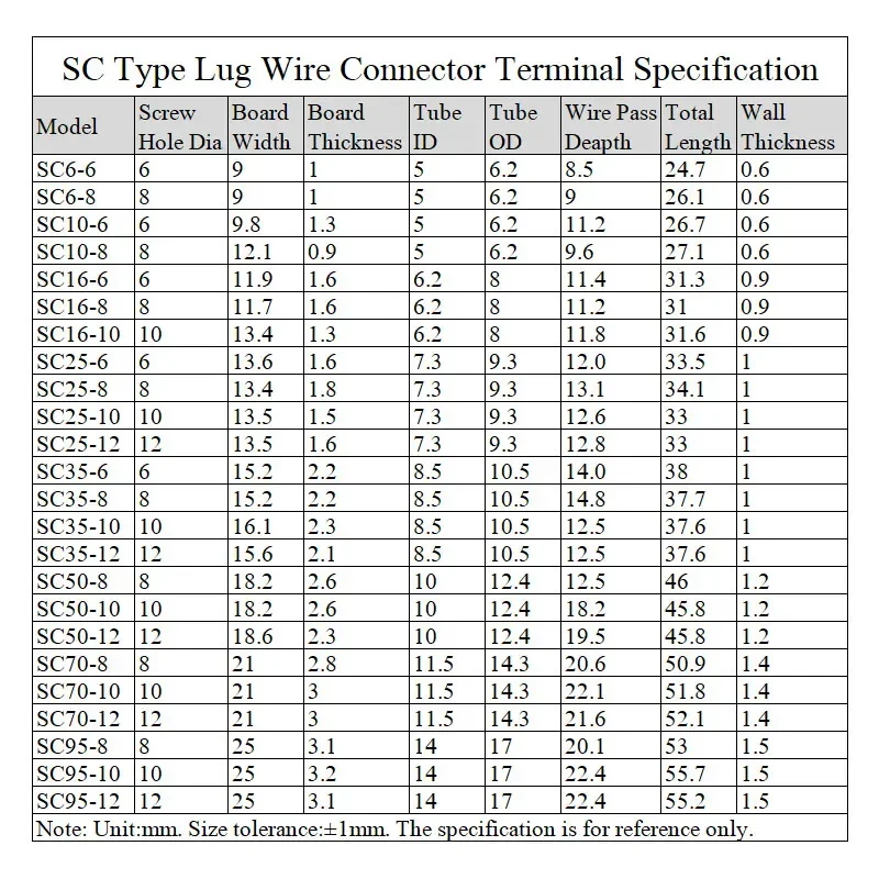 Cable Lugs Terminal Copper Wire Terminal With peephole Copper Block Wire Connectors Terminals for Battery Wire Ear