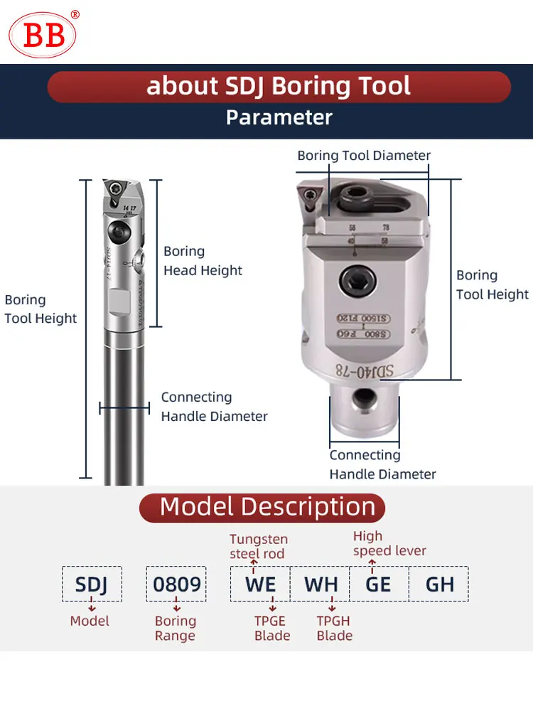 BB SDJ Indexable Adjustable Boring Cutter Modular Tool Fine Turing Head CNC Tool Holder TPGH Insert HSS Carbide