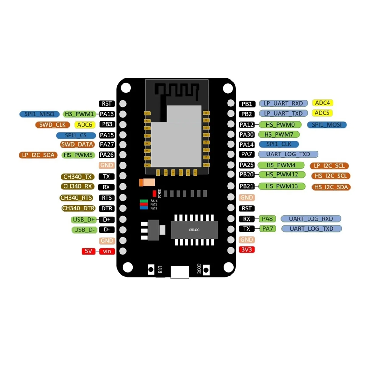 Módulo BLE Bluetooth WiFi de doble banda RTL8720DN eficiente soldado