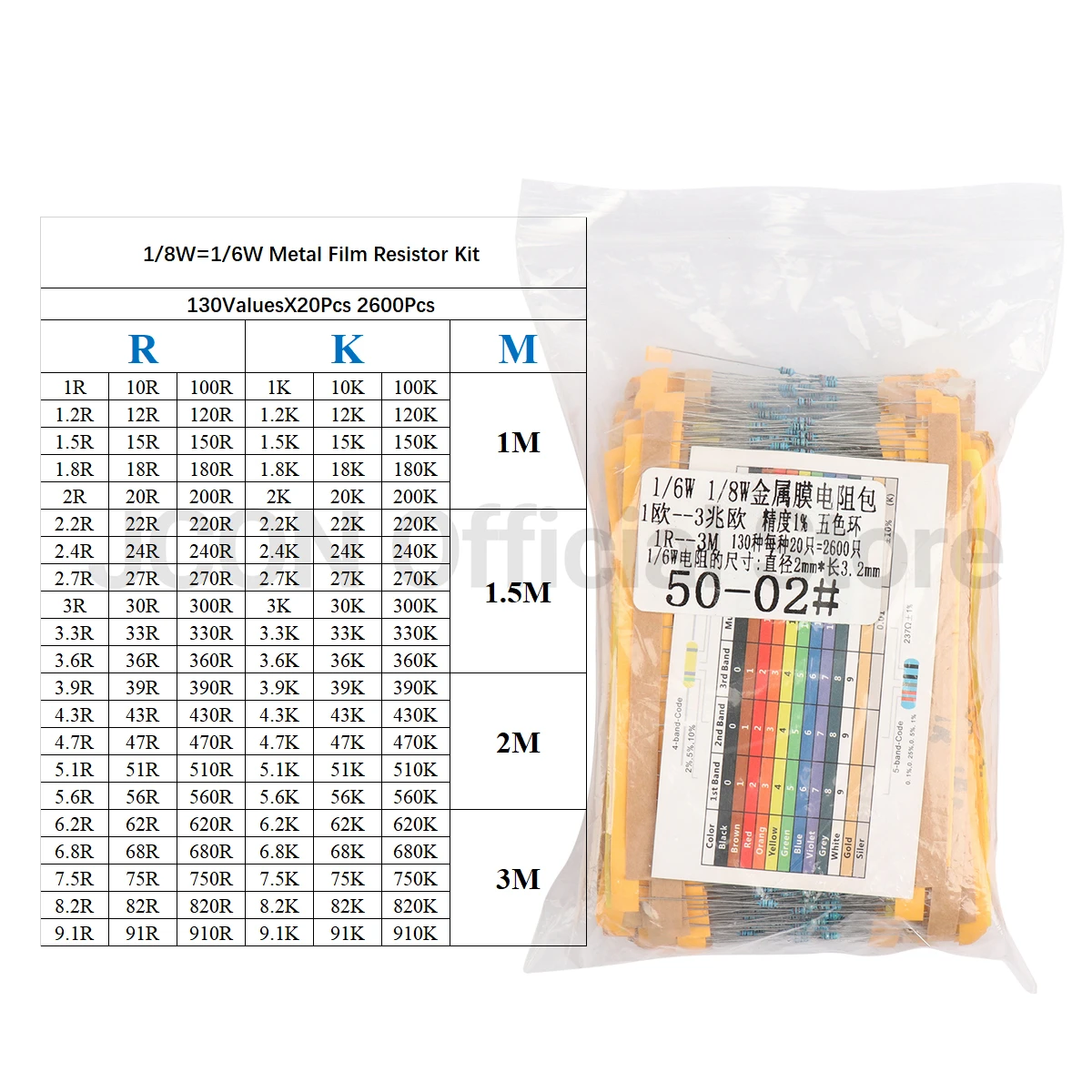 2600Pcs 1/8W=1/6W Metal Film Resistor Assorted Kit 1R-3M 130Values Resistors Sample Kit Color Ring Resistance Set