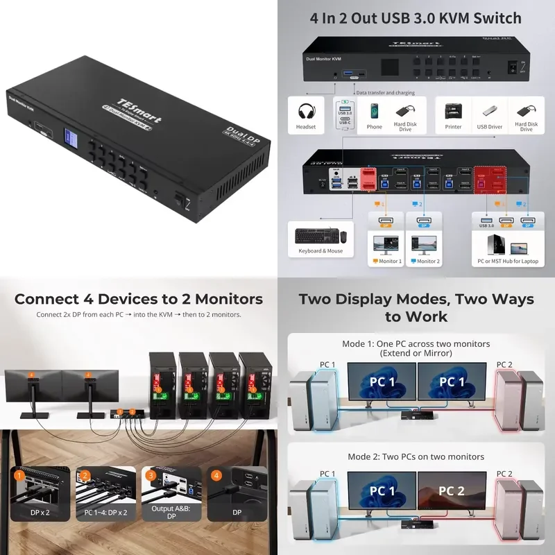 AP01 for Dual KVM Switch Kit with Smart EDID Docking Station LCD Display Video Switcher 4 Ports 4K 60Hz USB 3.0