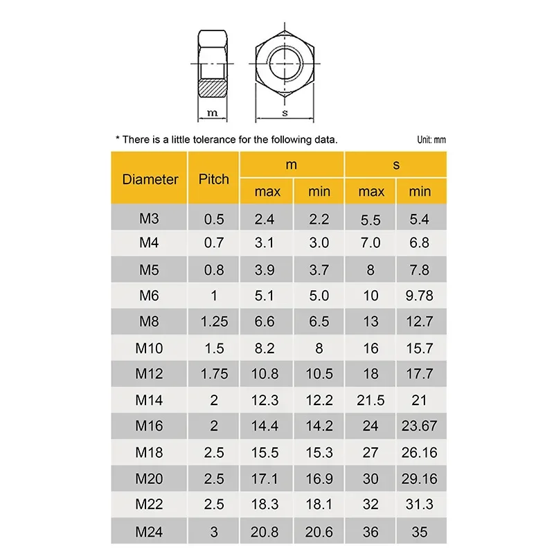 Porca sextavada de titânio M1 M1.4 M1.6 M2 M2.5 M3 M4 M5 M6 M8 M10 M12 M14 M16 M18 M20 M22 M24 M27 M30