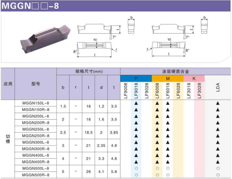 DESKAR CNC Cutting Blade MGGN150-JM/200-R/300R-15/400-L LF6018 Lathe Cutting Carbide Inserts Grooving Inserts Turning Tools