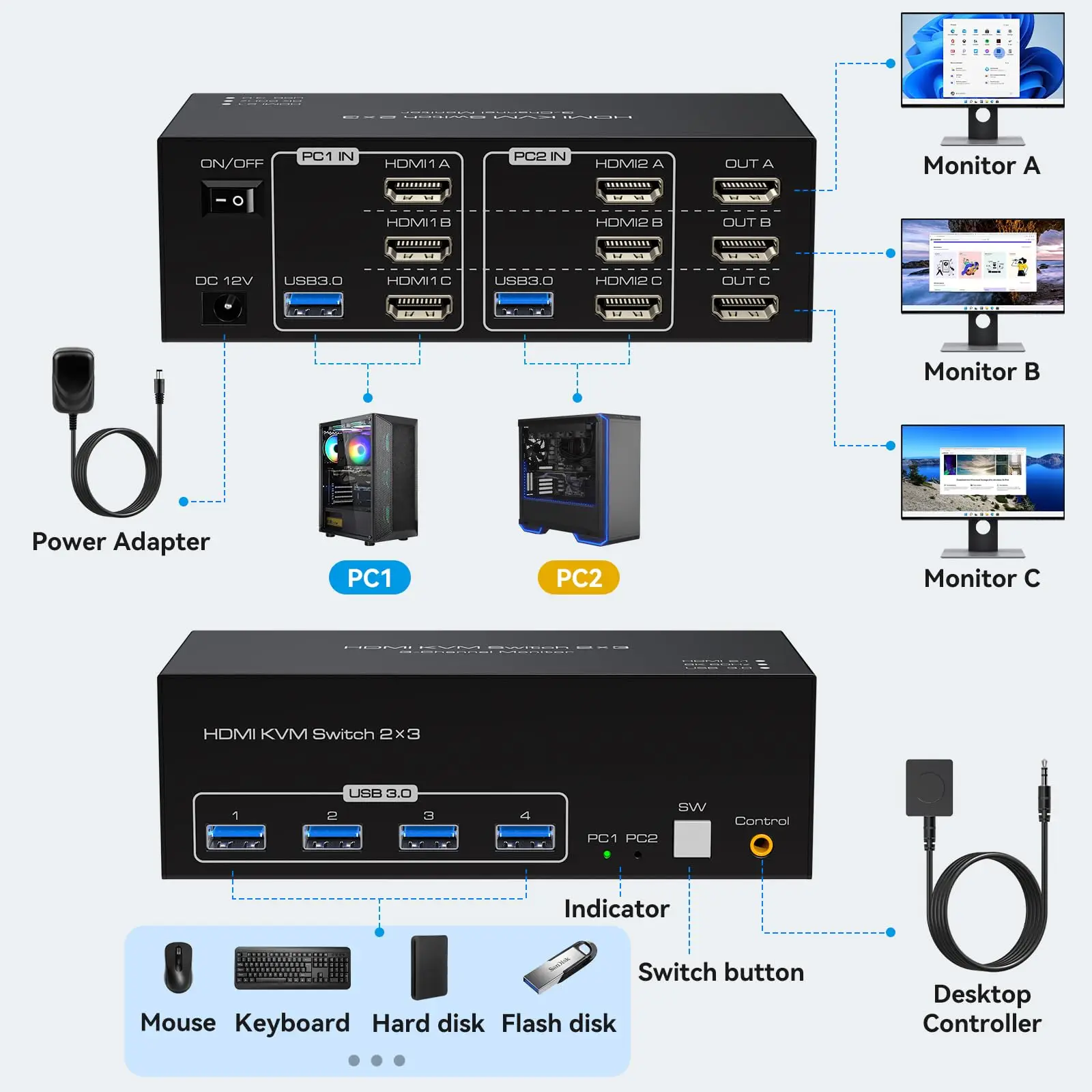 8K @ 60Hz HDMI KVM Switch 3 Monitor 2 komputer USB 3.0 KVM Switch Triple Monitor Share 1 Set Keyboard Mouse Printer Scanner